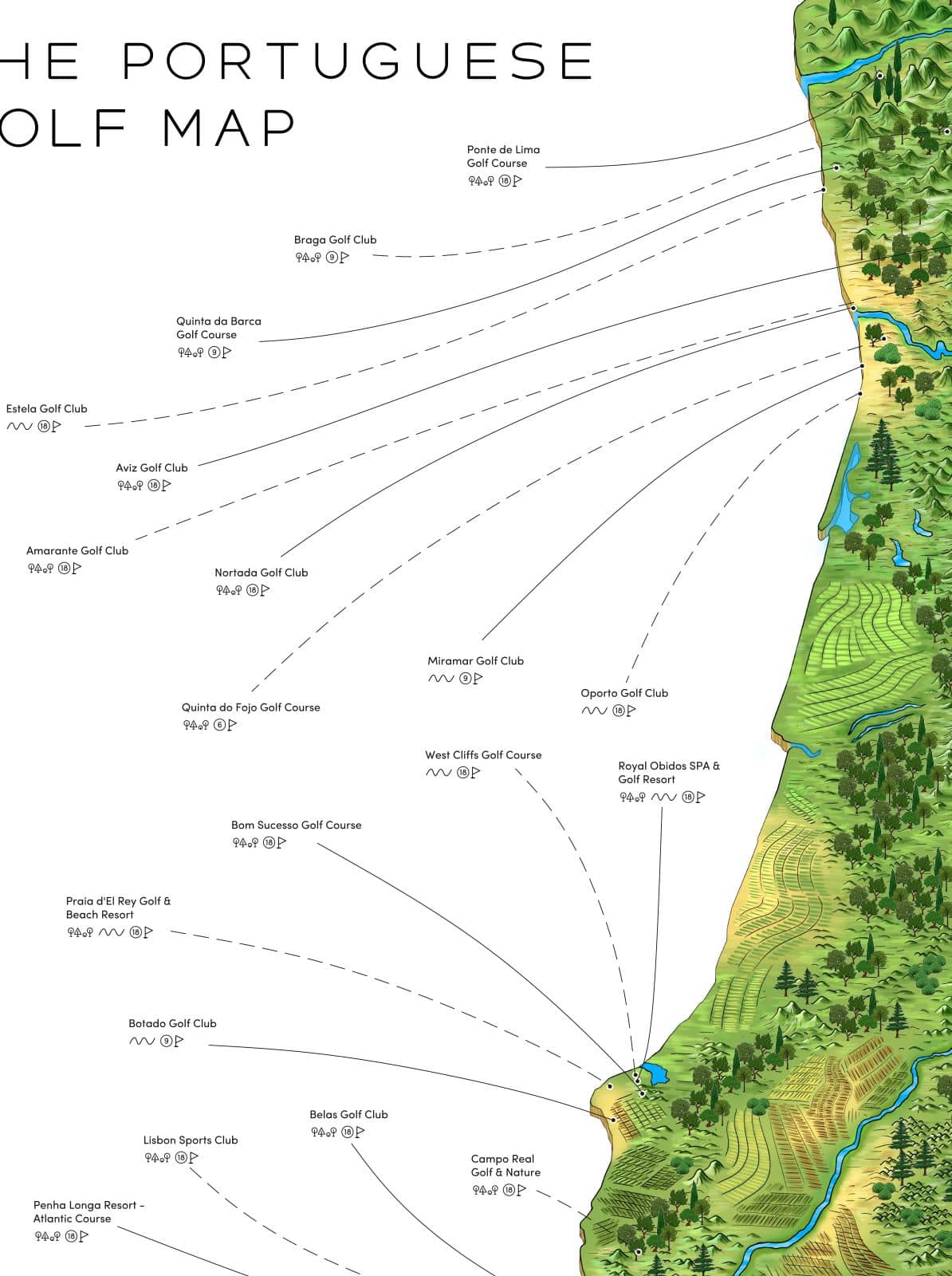 The Portuguese Golf Map