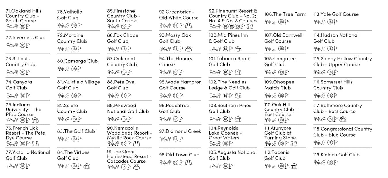 The US Golf Map