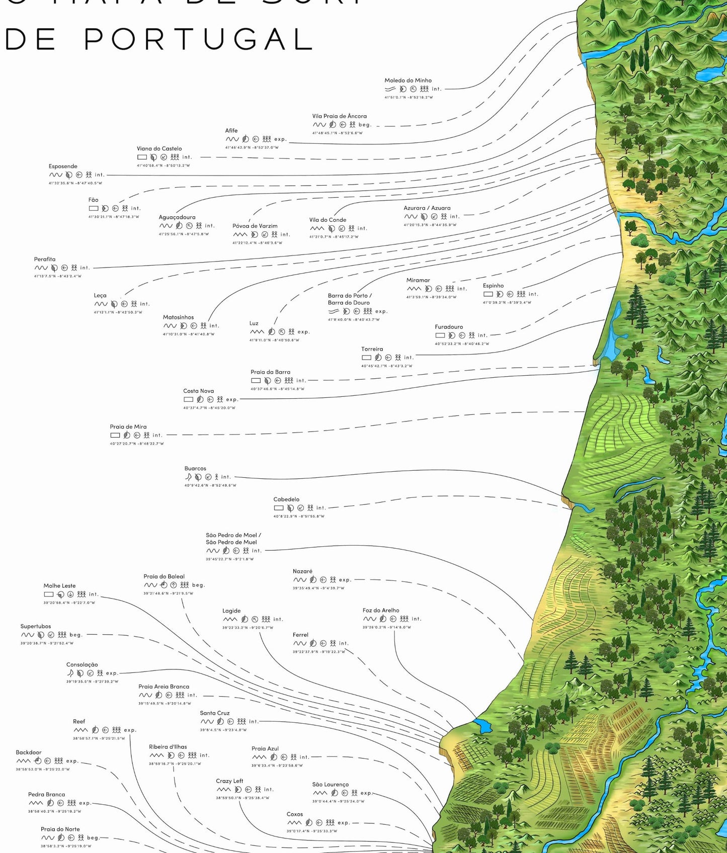 The Portuguese Surf Map