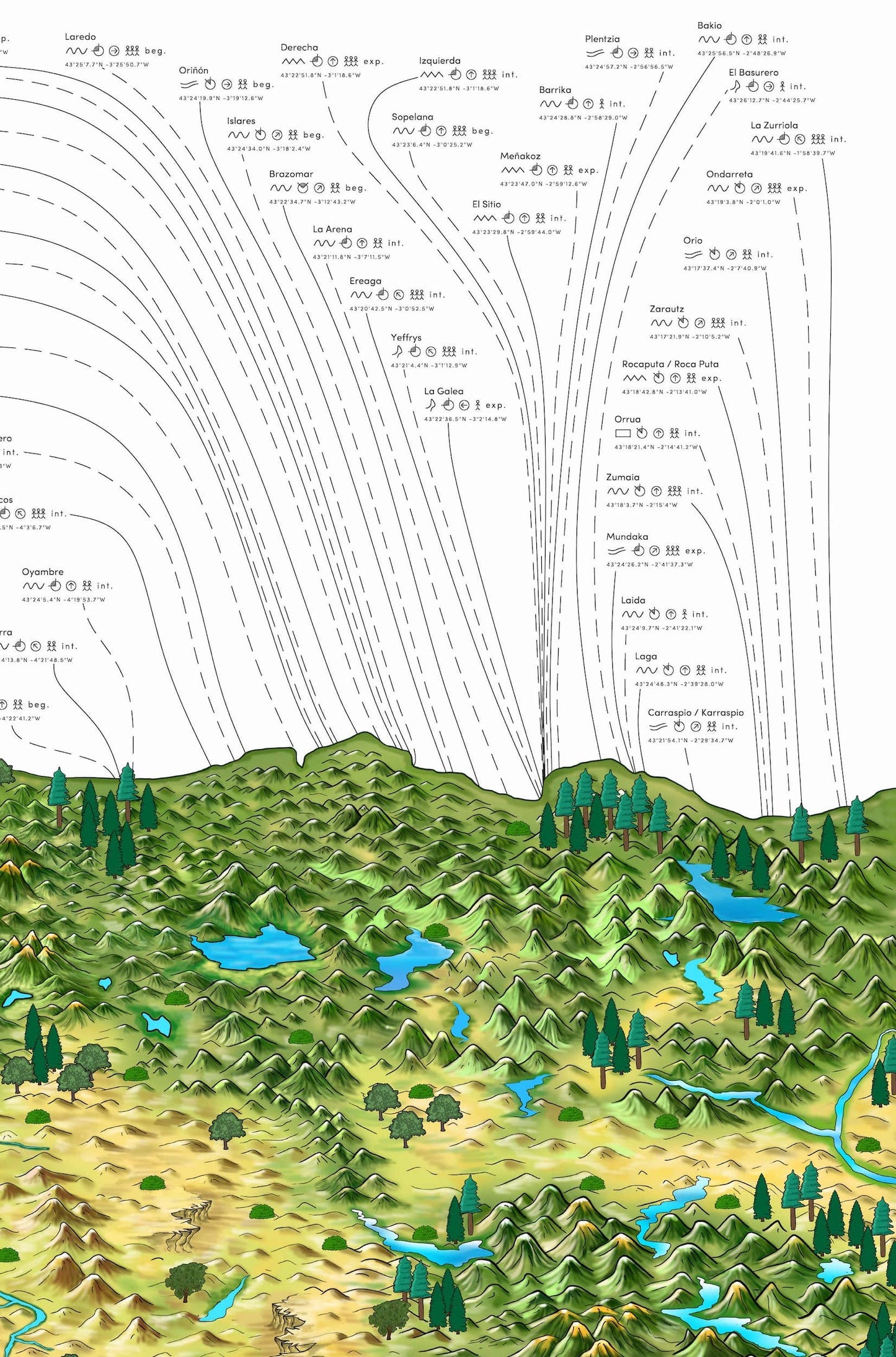 The Spanish Surf Map